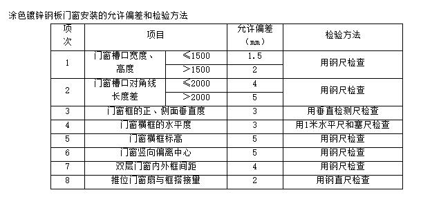 门窗技术交底施工流程,技术交底钢管桁架焊接