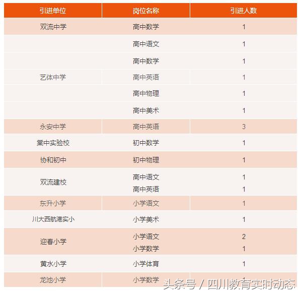 双流区教育系统公开招聘教师,2021双流中学招聘优秀教师条件
