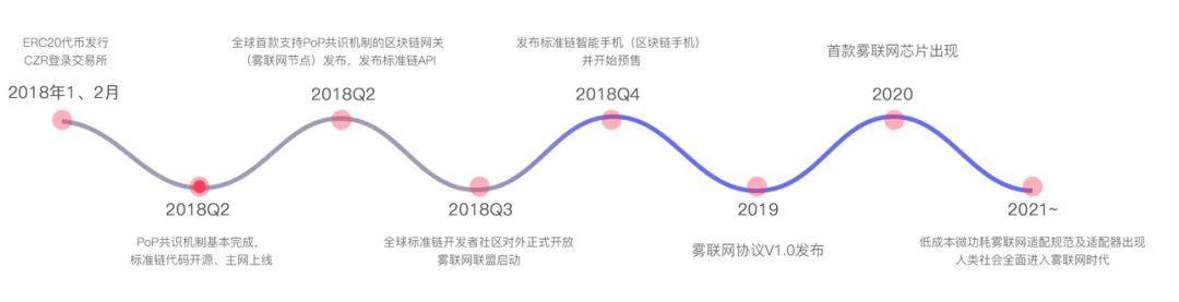 标准链,标准化体系构建