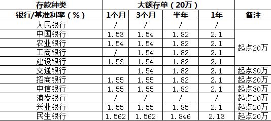 最好的投资理财产品是哪些,目前最好的投资理财产品有哪些