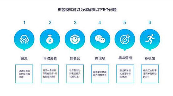 汽车美容店引客方式,汽车美容店怎么拉客户