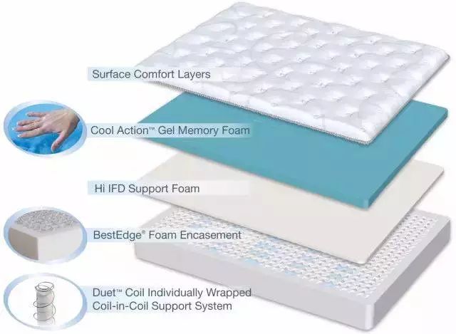 电视冰箱洗衣机四大件,电视冰箱洗衣机怎么选购