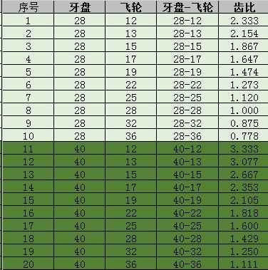 xc山地车15.5寸适合多高,xc山地车20速改12速