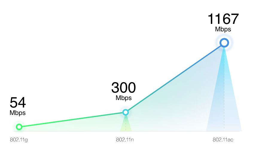 小米路由器怎么把5g跟2.4g合并,小米路由器3全系列区别