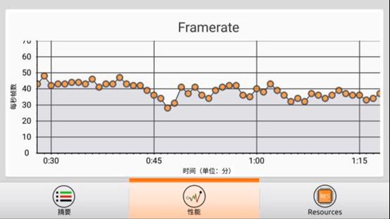 雷蛇有全局模式嘛,雷蛇手机操作教程