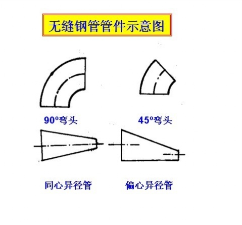 通风管道施工入门基础知识,通风管道技术图纸入门基础知识