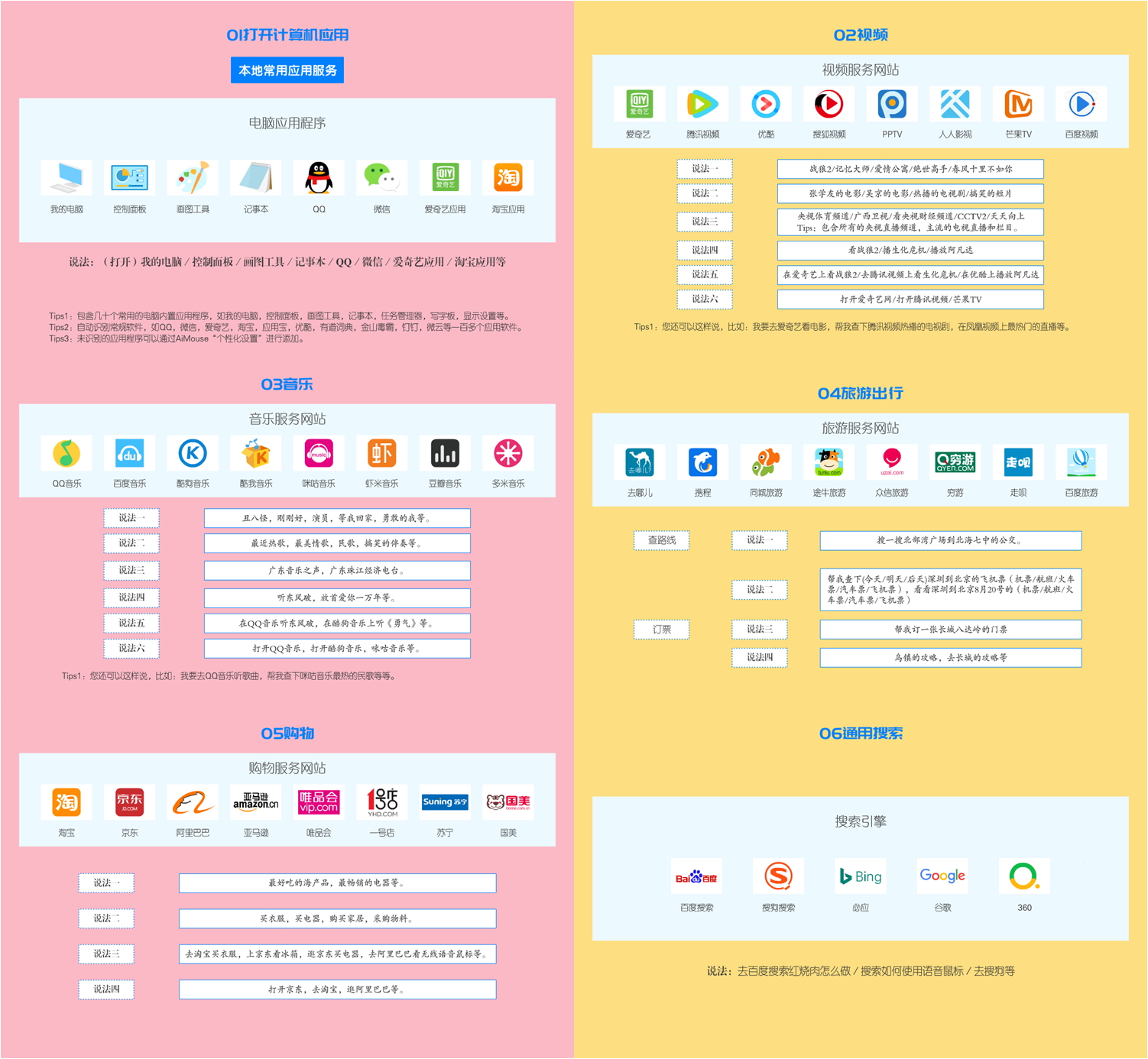 言有尽而意无穷-英菲克P-S2语音鼠标评测