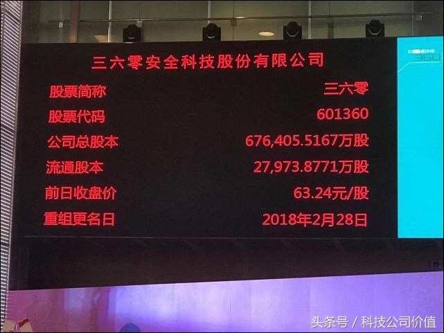 360周鸿祎上市靠谱吗,周鸿祎承诺12个月不减持360股份