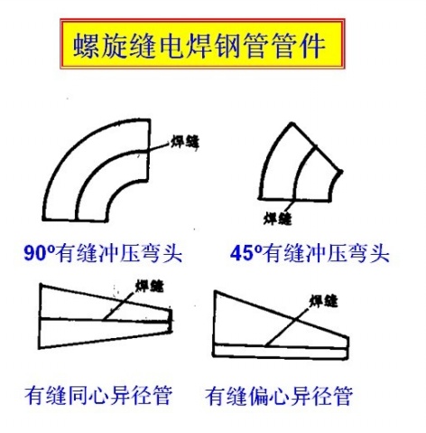通风管道技术图纸入门基础知识,通风管道施工入门基础知识