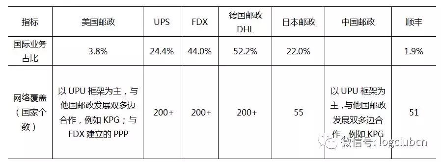 一文看中、美、德、日快递业发展对比分析:规模、价格、服务……
