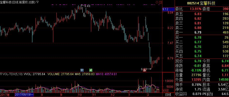 讲解如何做股市,做股票有没有好方法
