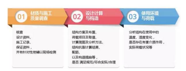 混凝土裂缝修补什么胶最好,路面混凝土裂缝修补办法