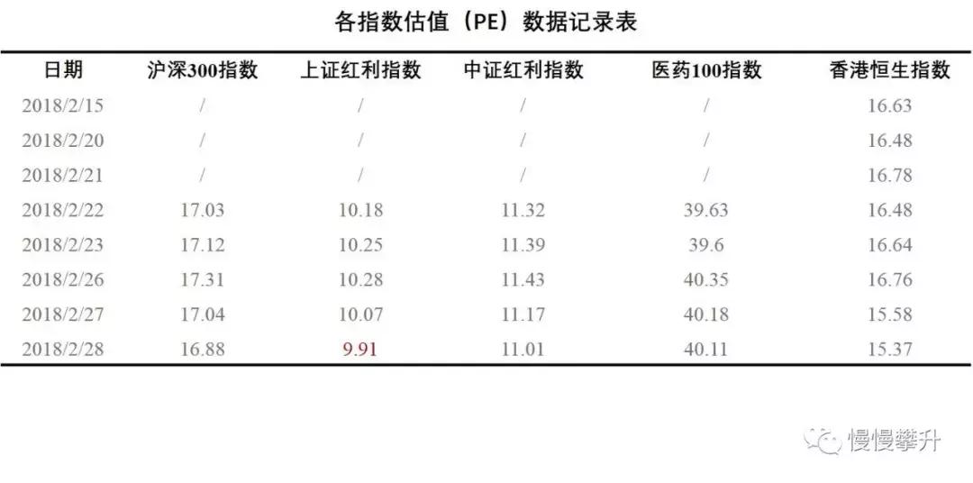 2022年2月28日上证收盘指数,2018年2月26日大盘分析