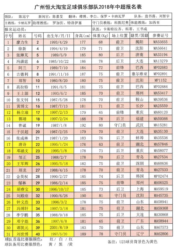 中超16队队长,2018中超联赛十六强名单