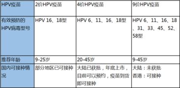 hpv宫颈癌疫苗男的也可以打吗,打了宫颈癌疫苗可以预防hpv吗