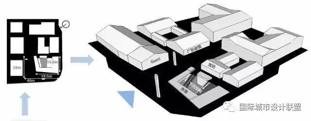 太古里街区效果图,经典block街区设计