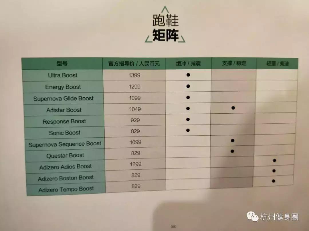 如何选适合自己的跑鞋,如何选一双适合自己的跑鞋