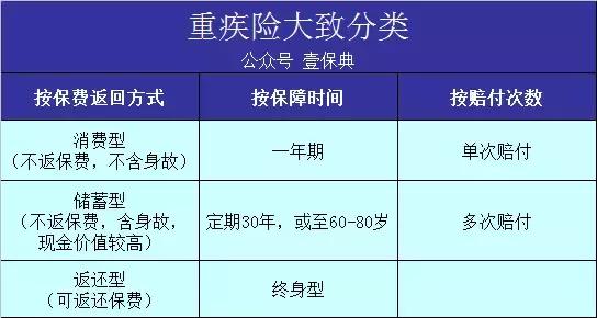 收入10万以下如何买保险,家庭收入20万怎么买保险