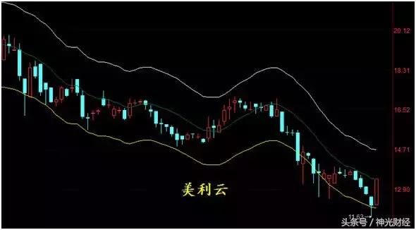 股市ene指标,ene指标妖股