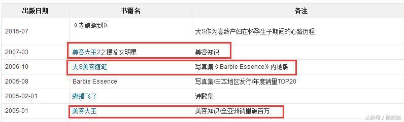 小s拍大s近照,小s为什么不胖了