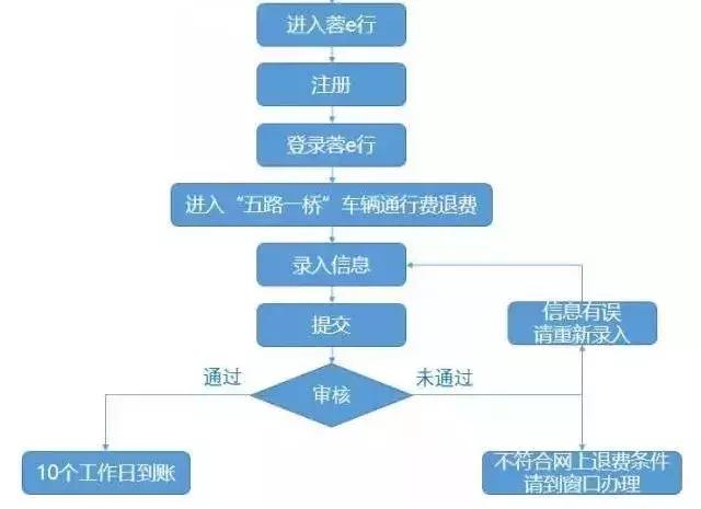 成都新政15条实施时间,成都新政后的限制政策