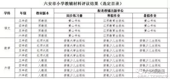 今天开学，晒晒六安这些学校收费！市教育发话了…