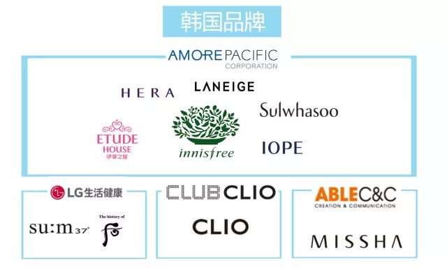 ysl迪奥星空气垫,ysl粉底气垫真假辨别