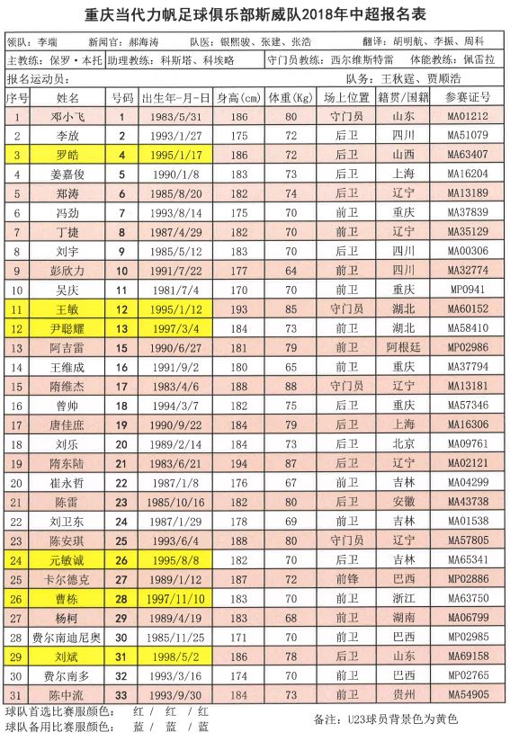 2018中超联赛十六强名单,中超第一支降薪队名单