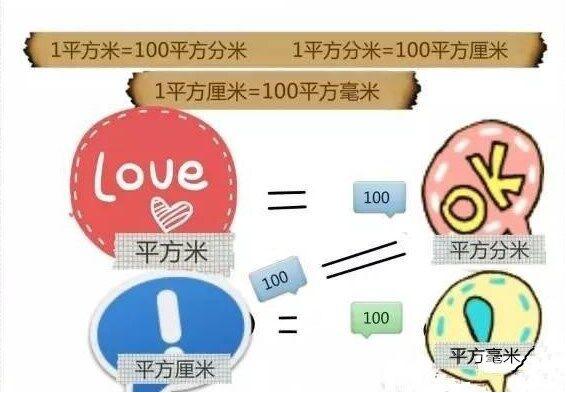一年级到六年级所有公式单位换算,换算单位所有公式小学四年级上册