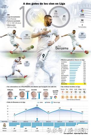 现役最强九位前锋,现役世界最强9号