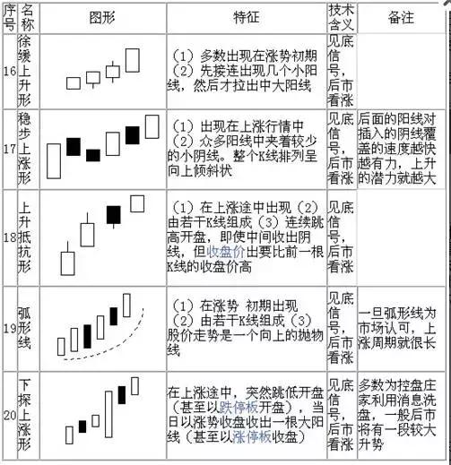 20种看涨k线形态图汇总建议收藏,50张图弄懂所有k线形态建议收藏