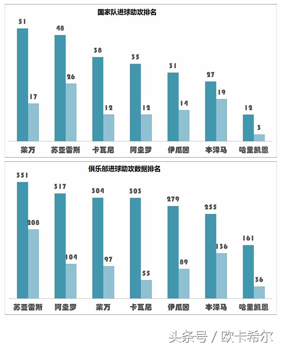 现役最强九位前锋,现役世界最强9号