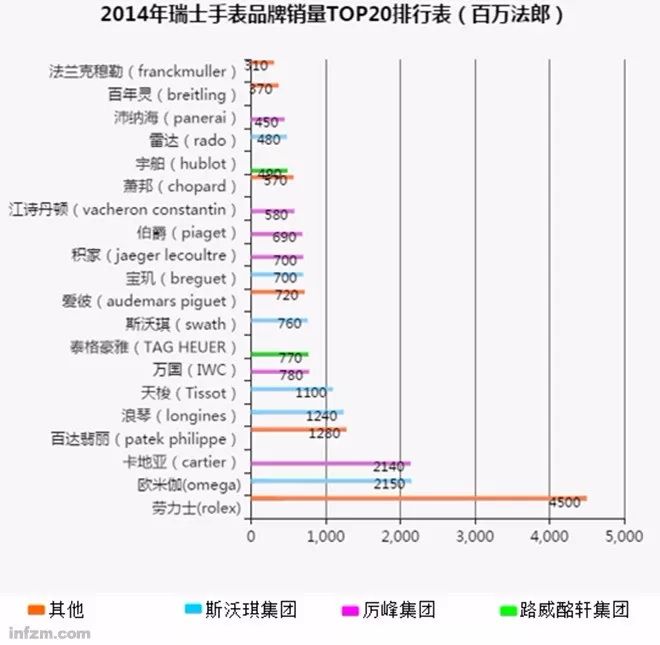 买表需要问的问题,买表一般遇到什么坑
