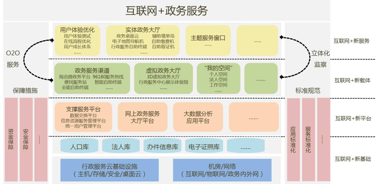 鏀垮姟鏈嶅姟涓績鍒涙柊妯″紡,鏀垮姟鏈嶅姟鍗佸ぇ鍒涙柊妗堜緥