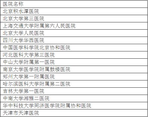 收藏北京最好的中医院,山东骨科医院哪家最好