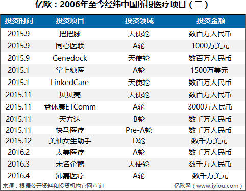 收益较好的医疗健康基金,医疗基金龙头基金