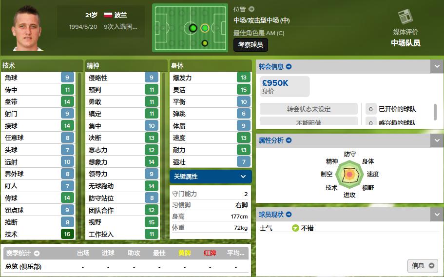 五大联赛后腰妖人,新赛季意甲妖锋