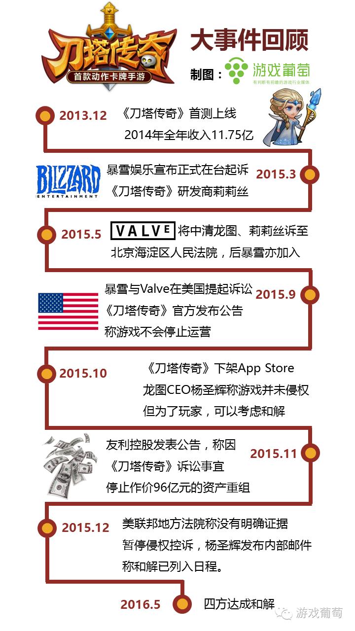 刀塔传奇小冰冰怀旧版服务端,刀塔传奇小冰冰怎么改名字