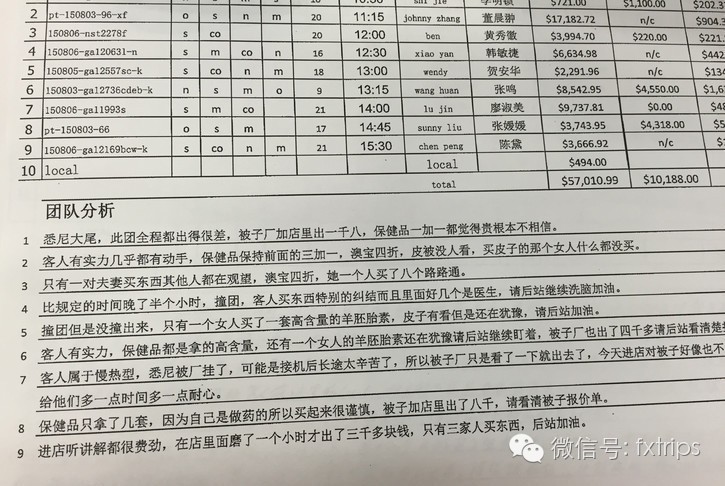 新世界免税店有假货吗,哪的免税店是正品
