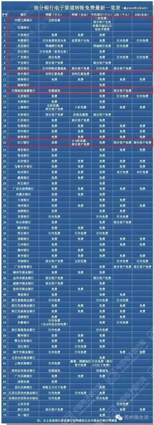 统统都免费！苏州免费福利最强整理，又公布了很多你不知道的