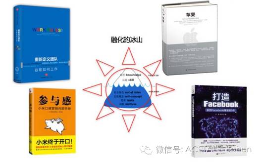 企业内部创业孵化方案,企业内部创新项目孵化机制