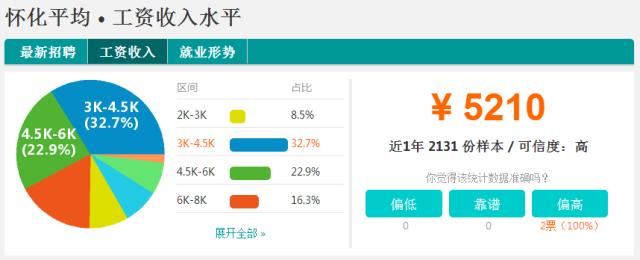 2022年湖南社会平均工资是多少,湖南平均工资在全国排多少位