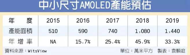 iphone7高通基带和英特尔基带,iphone7高通基带英特尔基带