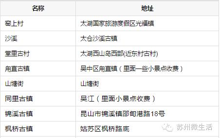 统统都免费！苏州免费福利最强整理，又公布了很多你不知道的