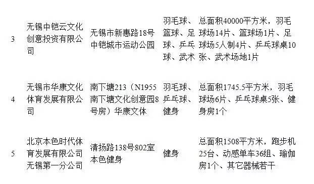 无锡医保卡定点可以网上办理吗,无锡医保卡换体育健身卡