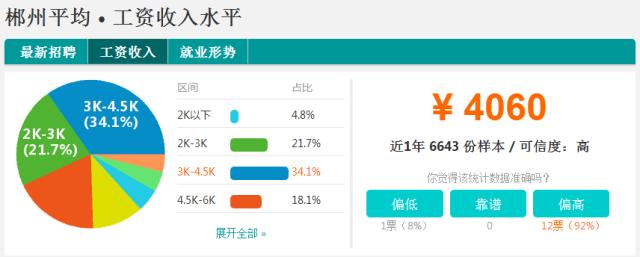 2022年湖南社会平均工资是多少,湖南平均工资在全国排多少位