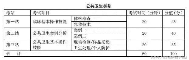 2018医师考试成绩,2018医师处方权考试题