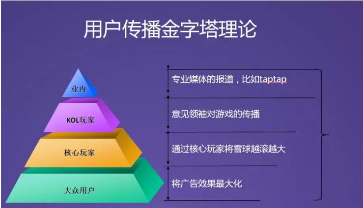 幻想神域手游新区预约,taptap万款游戏免费玩