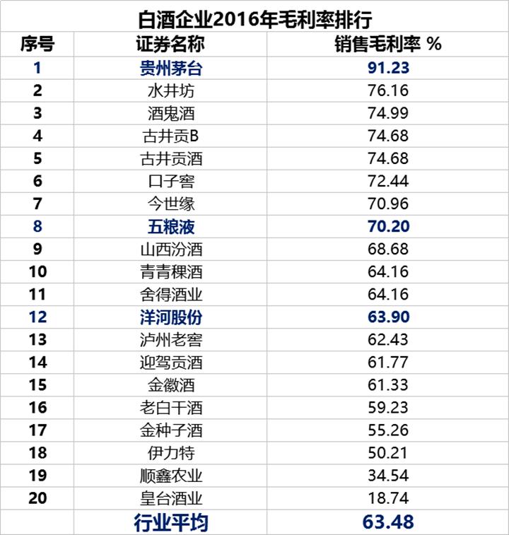 机器人毛利率和投资价值,毛利率怎么判断投资价值