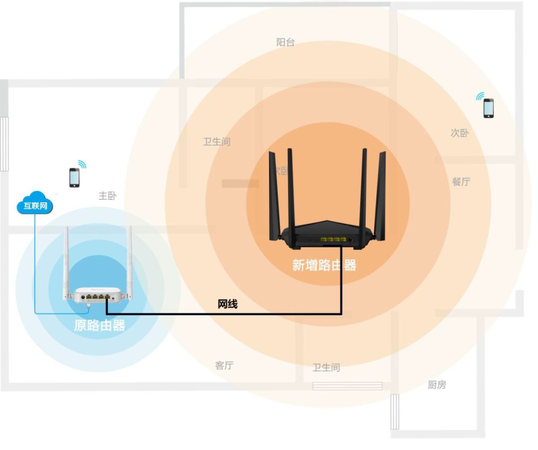 路由器什么工作模式好,路由器ap模式和router模式的区别